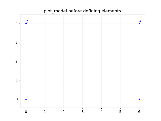 _images/portal_frame-model_nodes_only.png