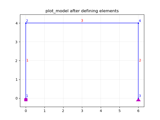 _images/portal_frame-model_with_eles.png